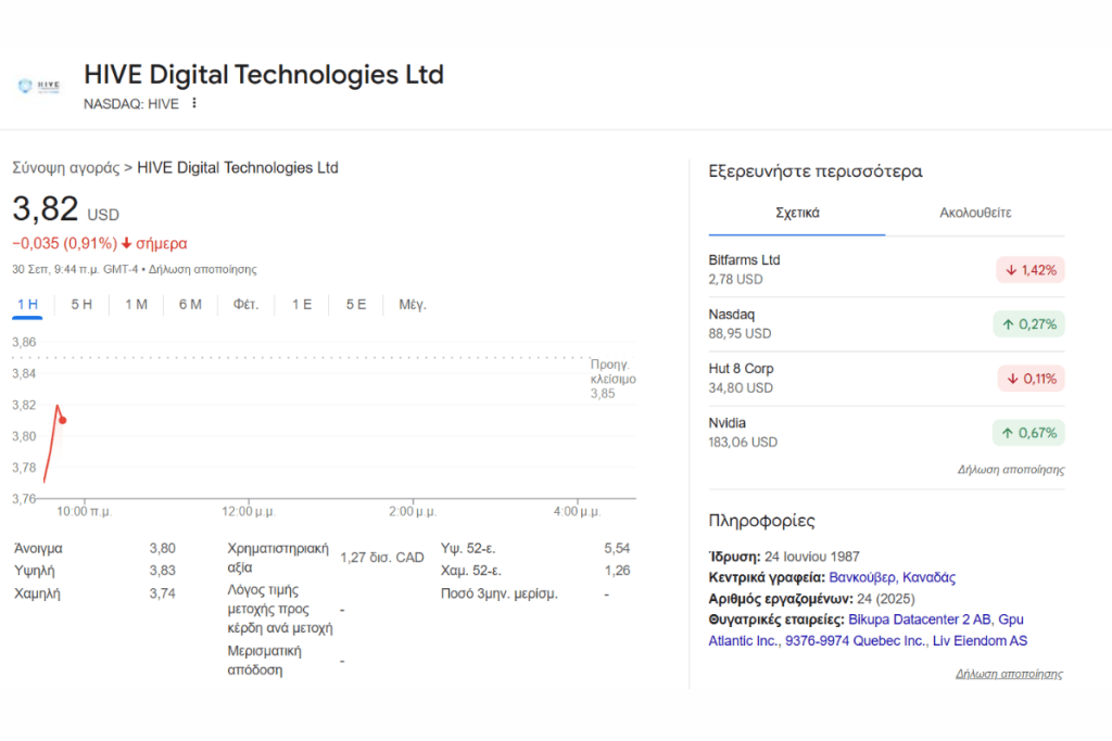 HIVE Digital Technologies (NASDAQHIVE) Μετοχές Penny