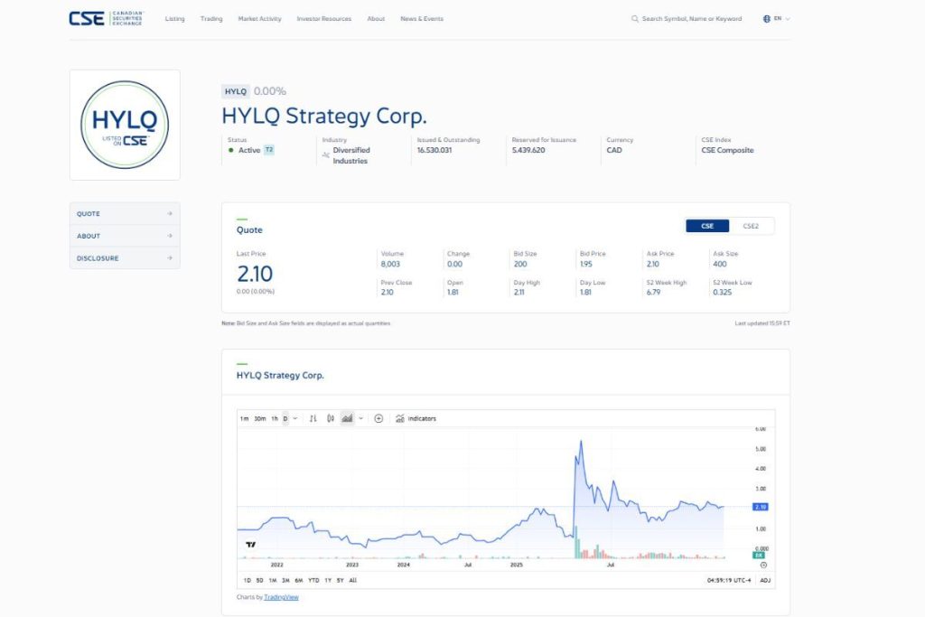 HYLQ analysis