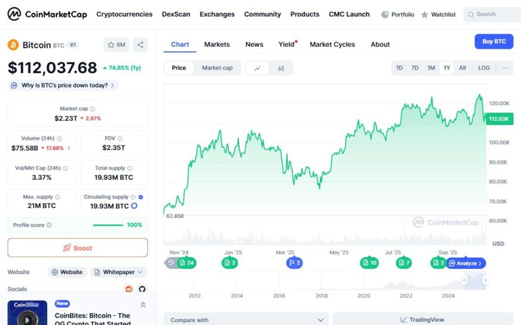 bitcoin coinmarketcap