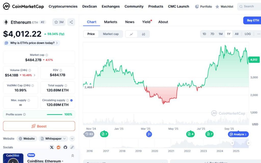 ethereum coin market cap price analysis chart
