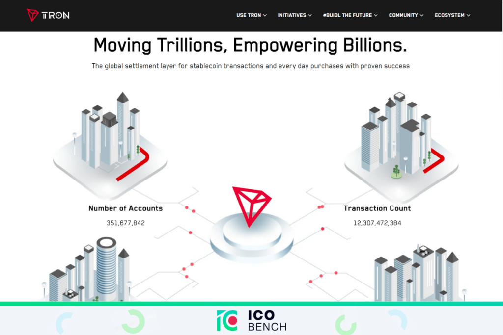 Αγορά Tron