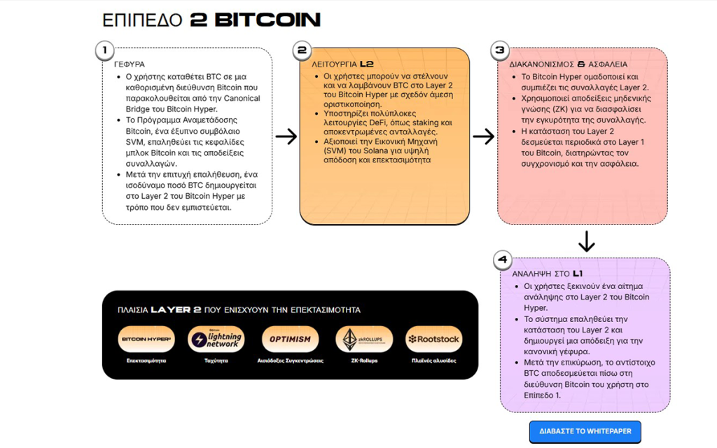 bitcoin layer 2 (2)