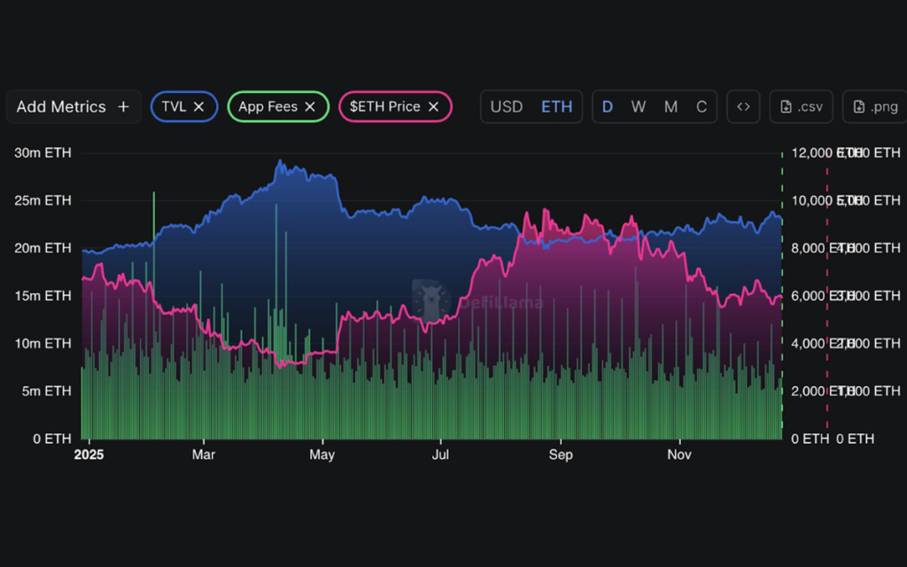 charts