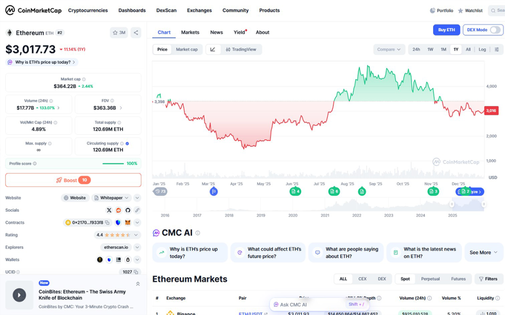 timi ethereum simera