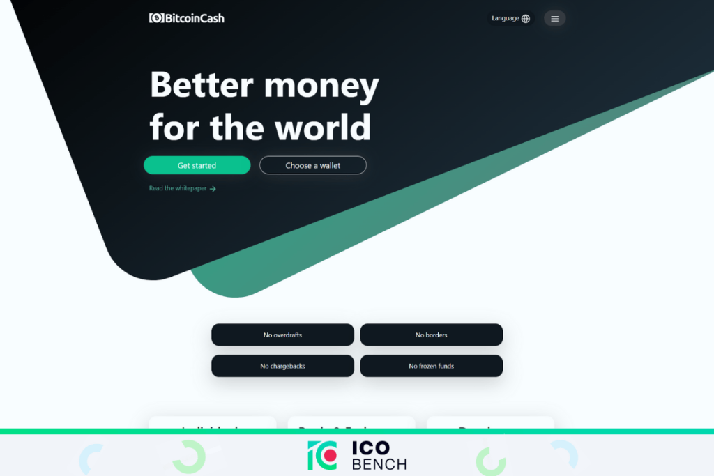 Αγορά Bitcoin Cash
