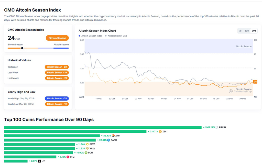 altcoin season index