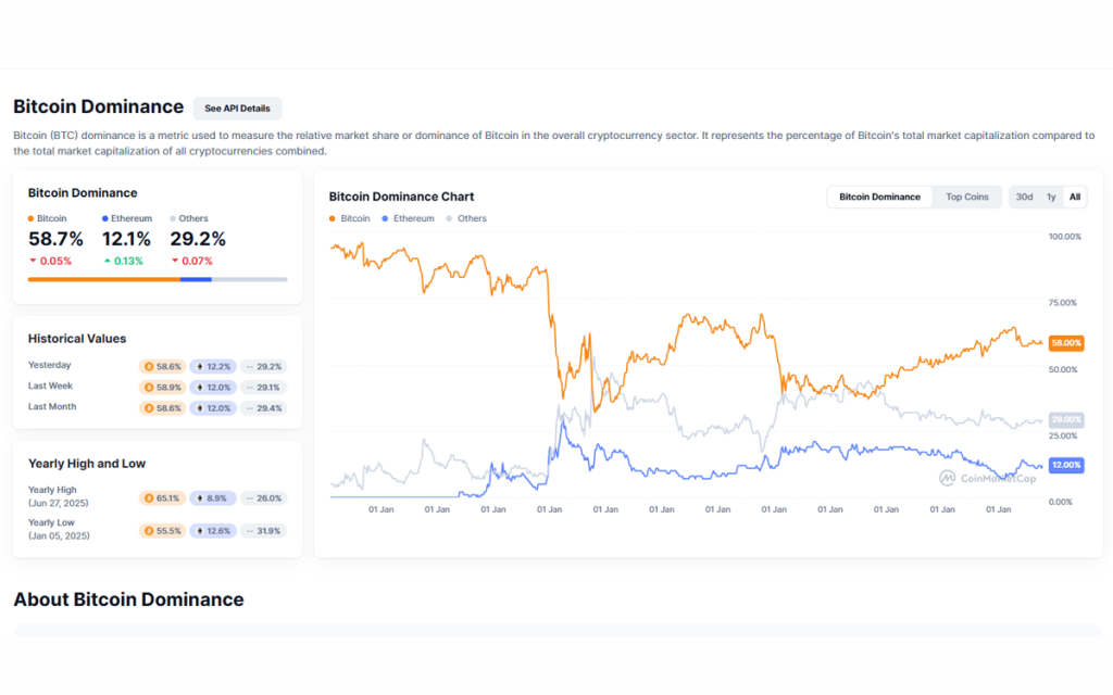 bitcoin dominance