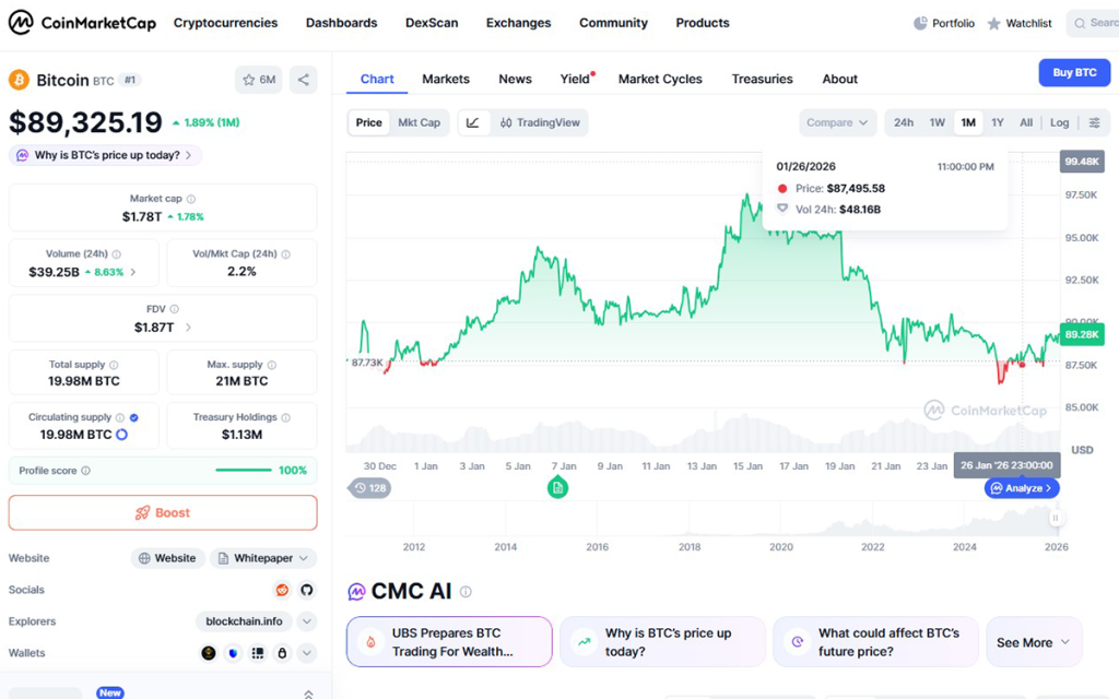bitcoin timi twra