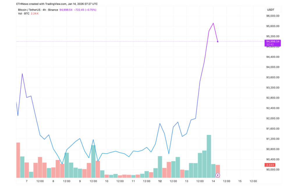 btc chart (2)
