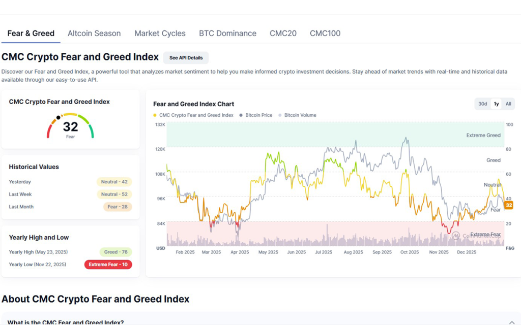 fear and greed (2)