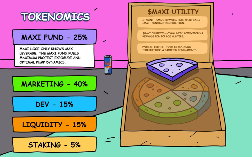maxi tokenomics (5)