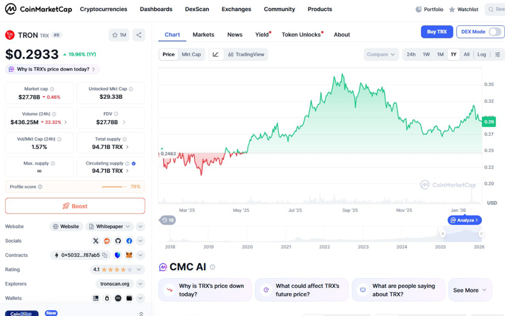 tron price