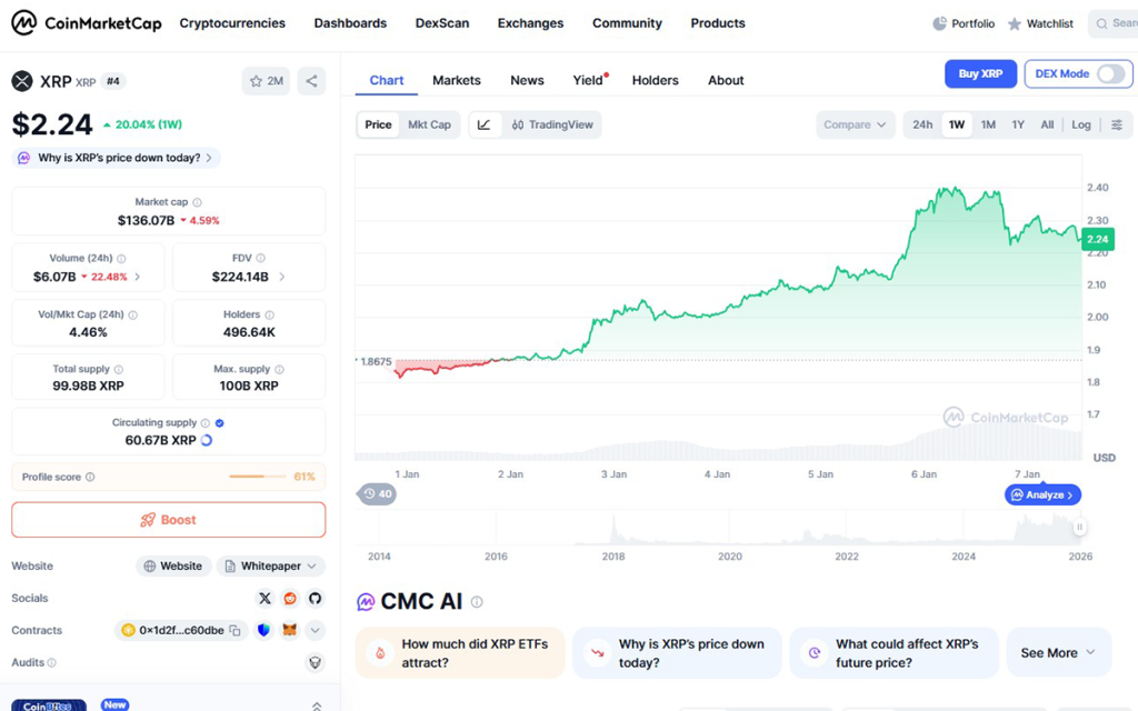 xrp timi