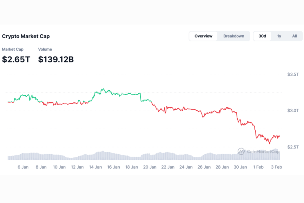 crypto market cap