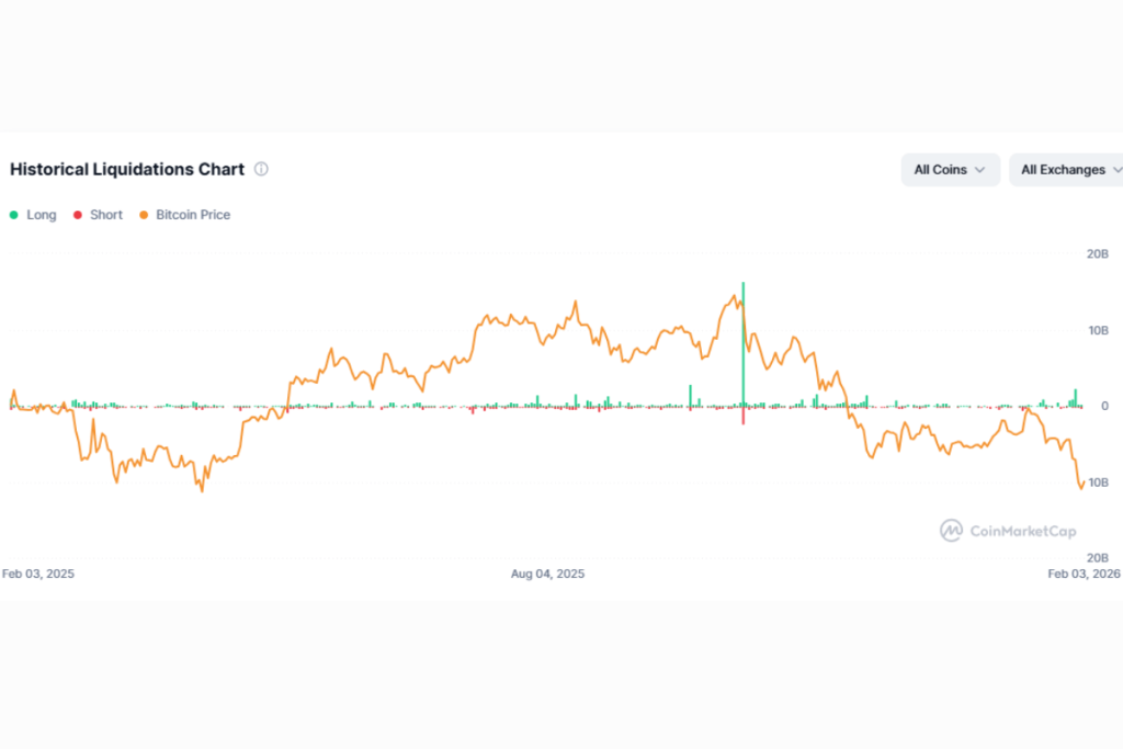 historical liquidations chart