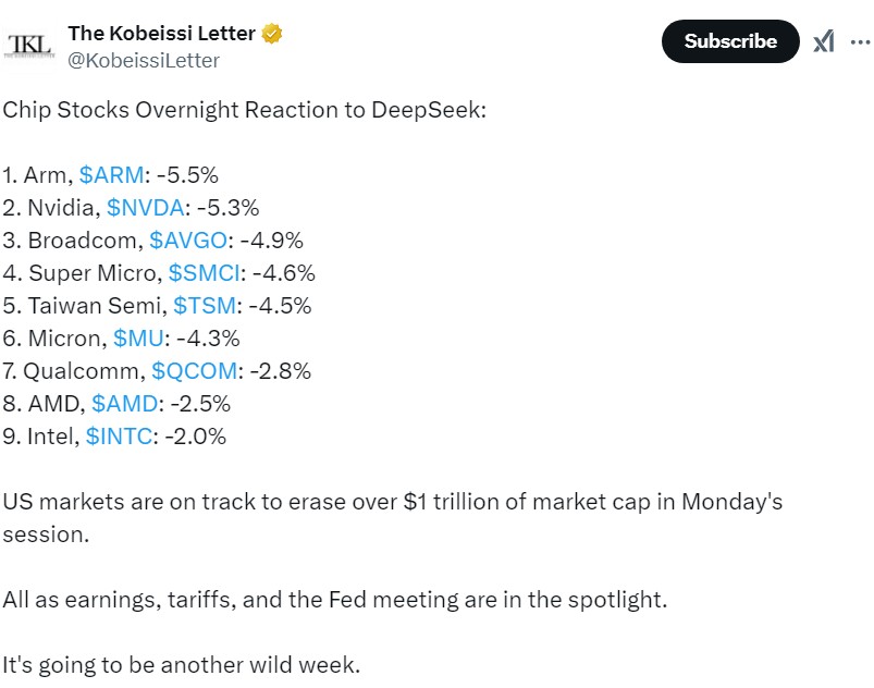 Bitcoin AI data DeepSeek