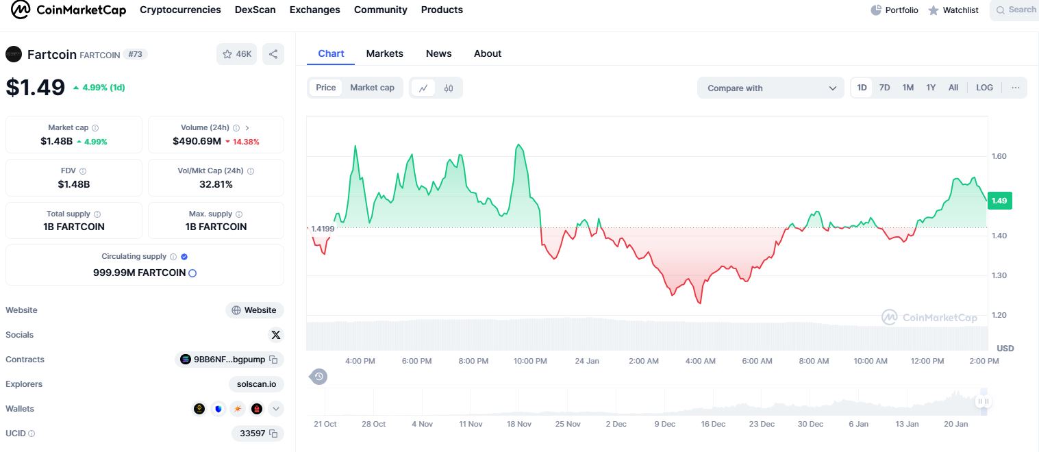 Fartcoin 2025.01.24.