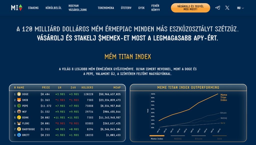 Meme Index arfolyam-elorejelzes Titan Index