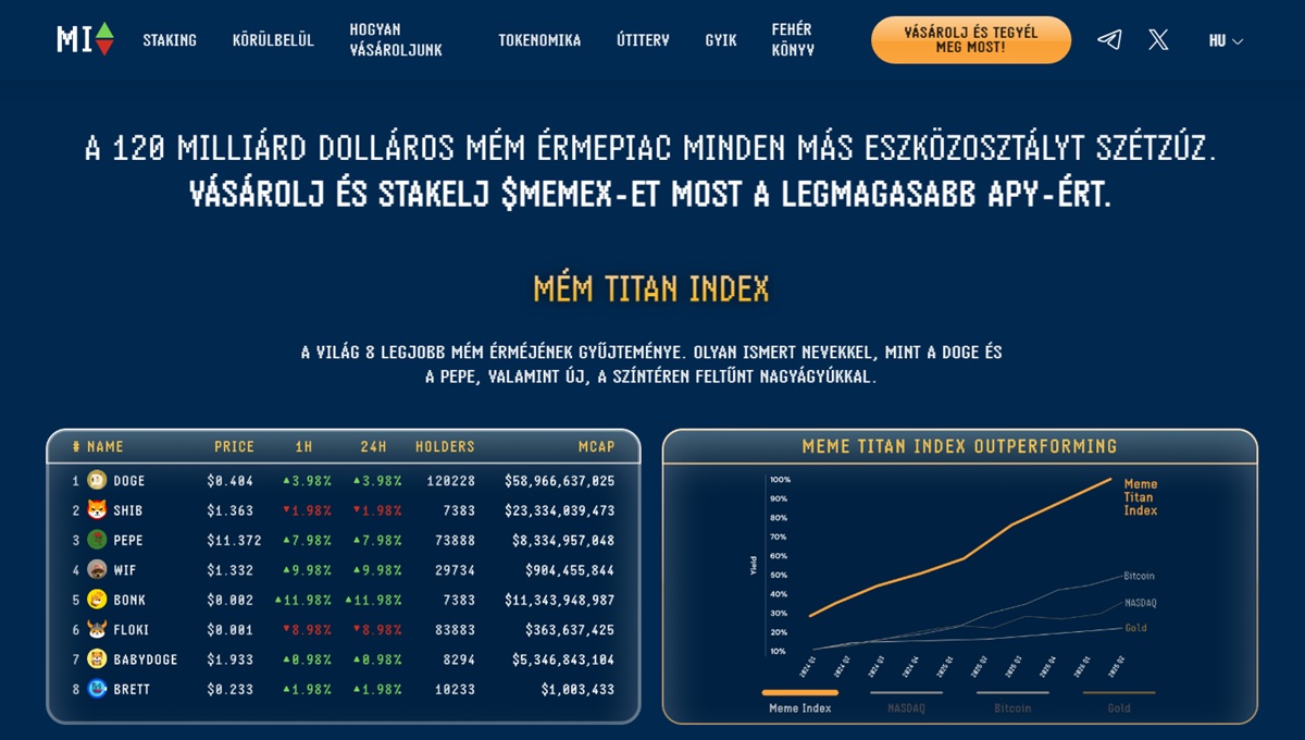 Meme Index arfolyam-elorejelzes Titan Index