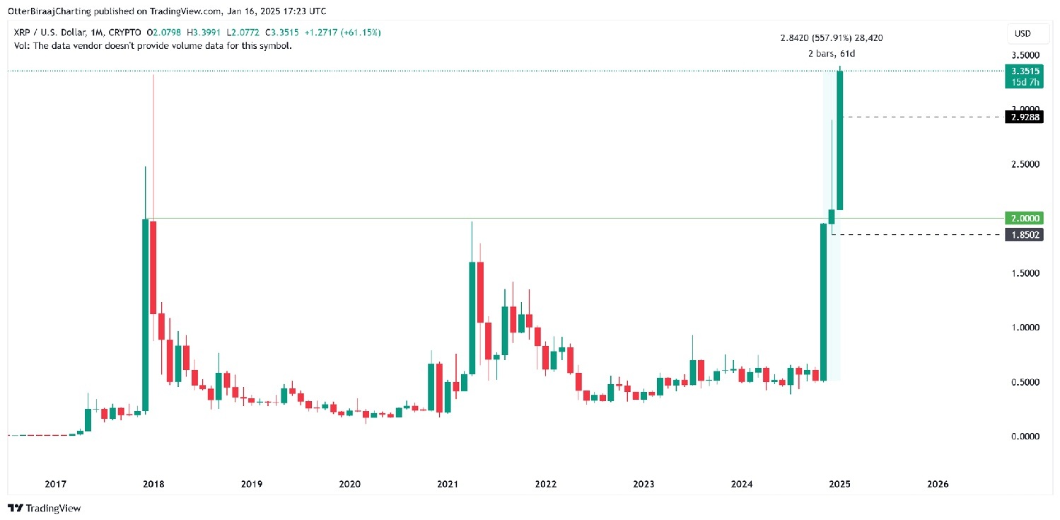 XRP 1 honapos grafikon