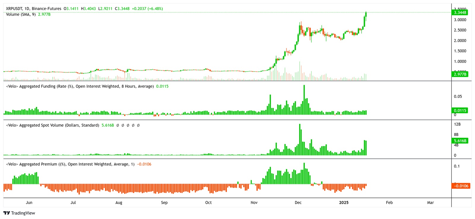 XRP arfolyama finanszirozasi rata