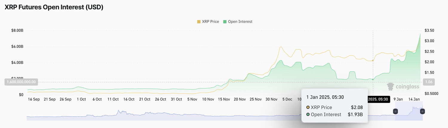 XRP hataridos nyitott ugyletek