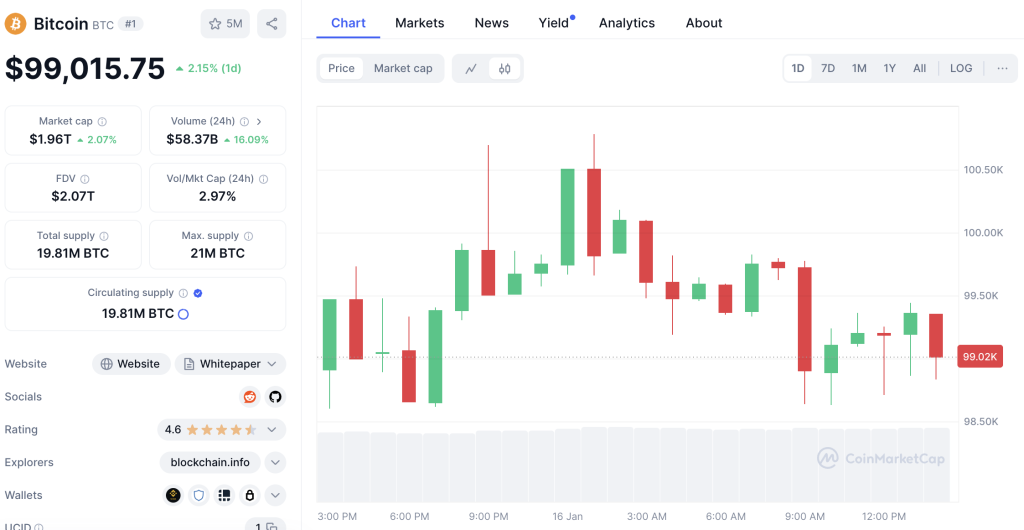 bitcoin jan16