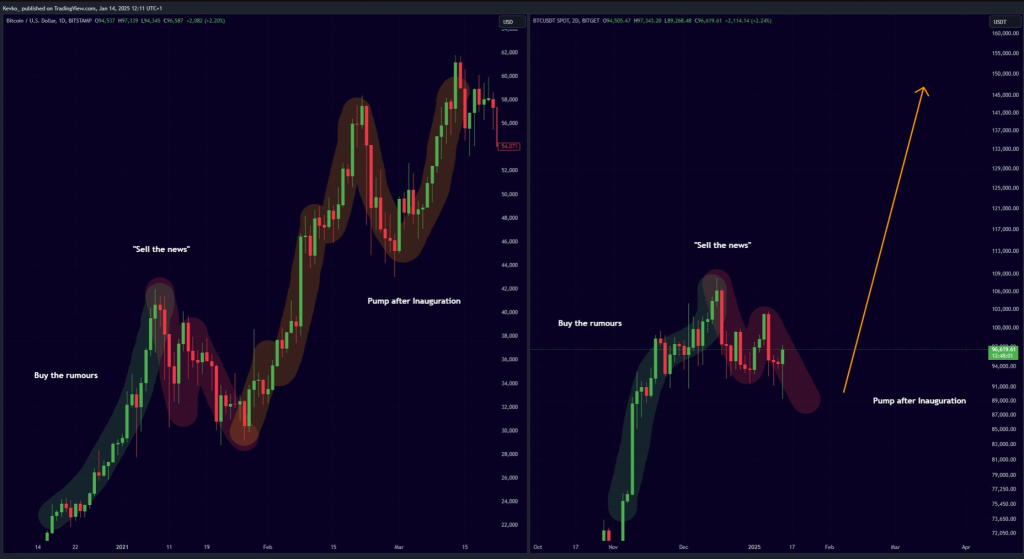 Mister Crypto prediction