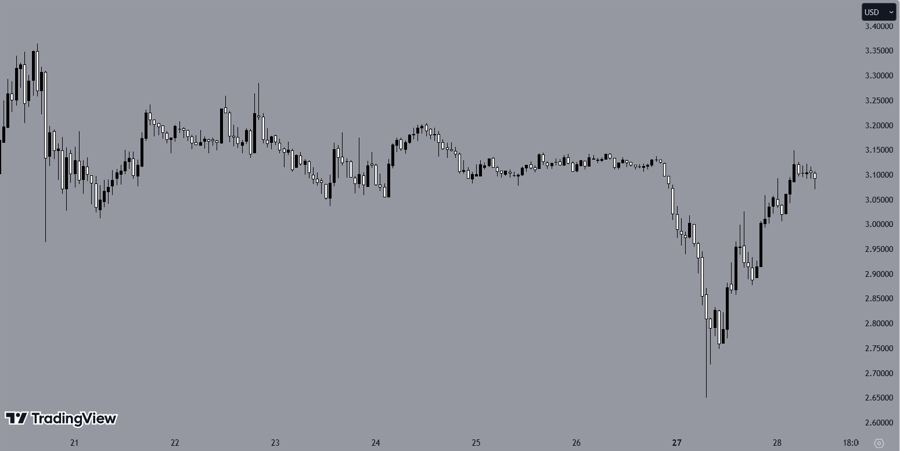 xrp arfolyam jan29