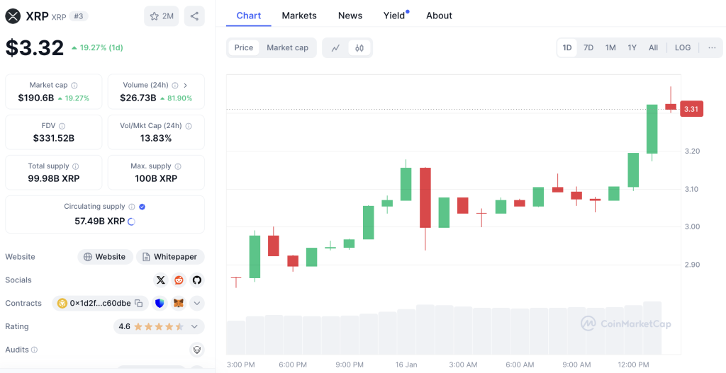 xrp jan 16