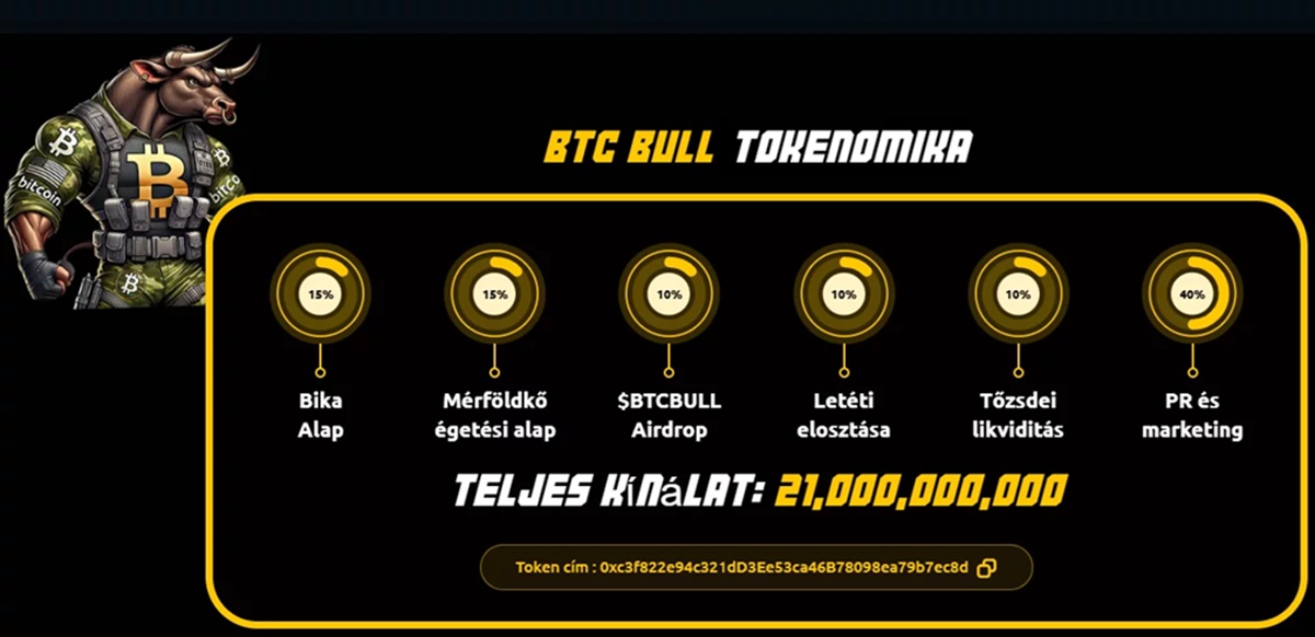 BTCBull mem erme tokenomika