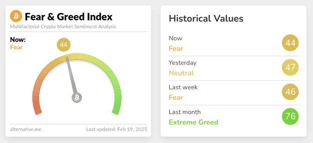 Berachain fear and greed index