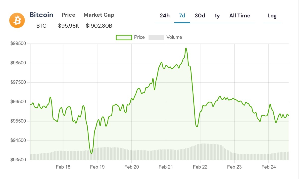 DOGE 5000 csekk Bitcoin