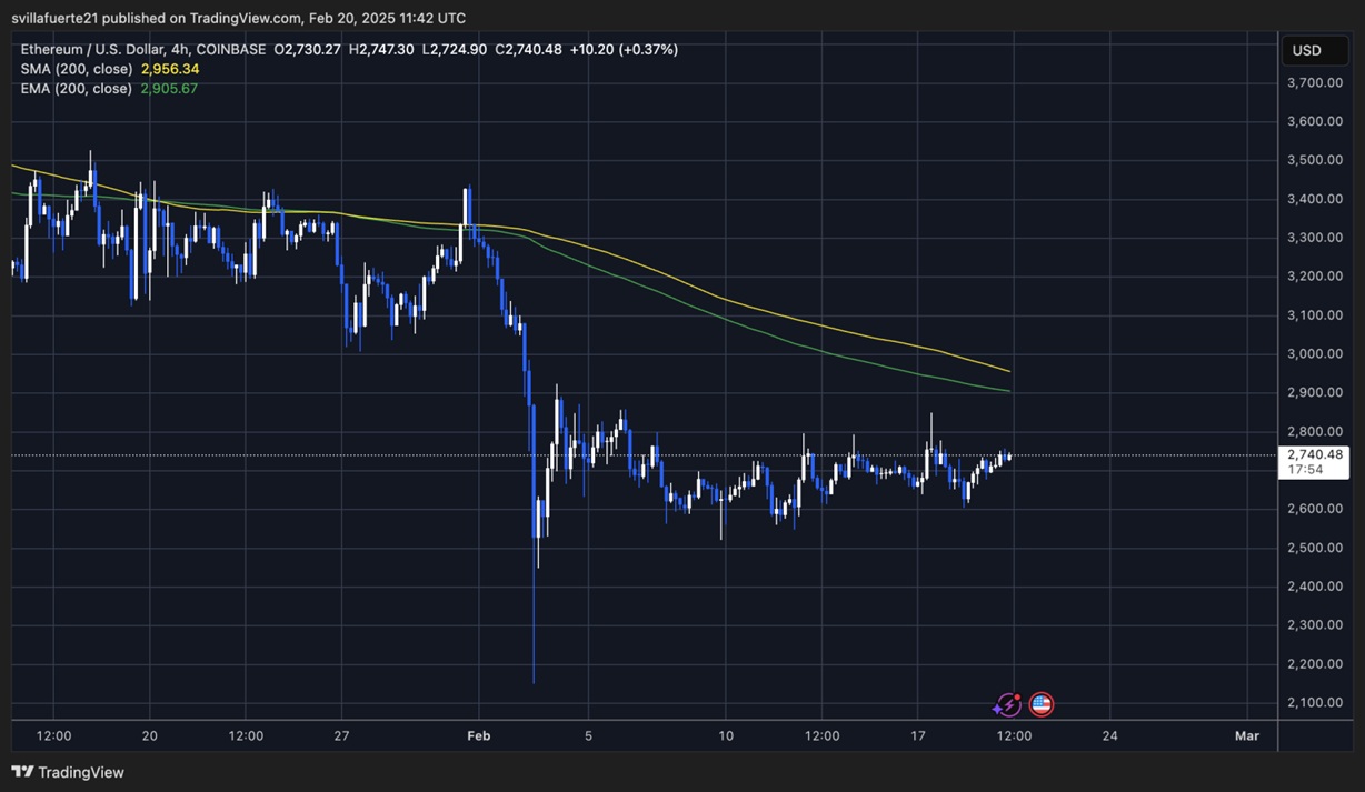 Ethereum arfolyama