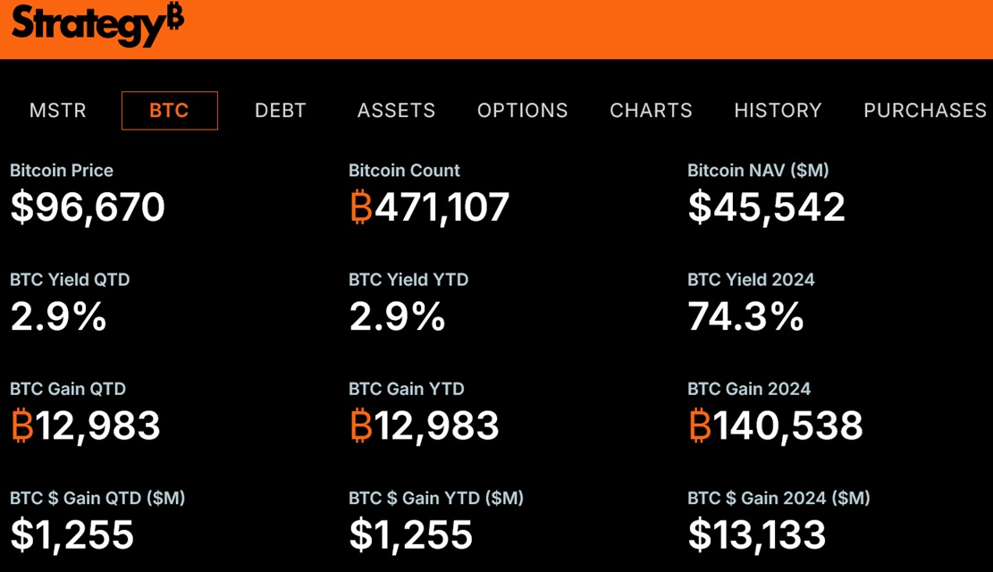 Strategy Bitcoin 1