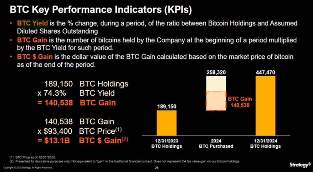 Strategy Bitcoin 2