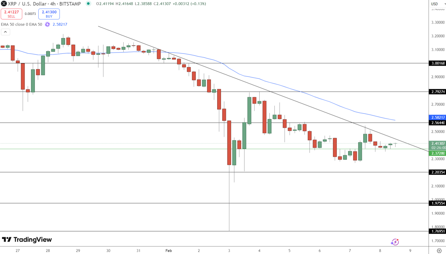 XRP tartalek arfolyam