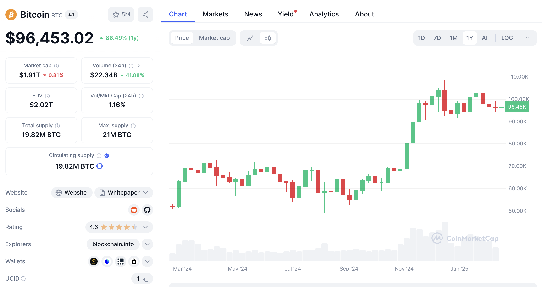 bitcoin arf feb17