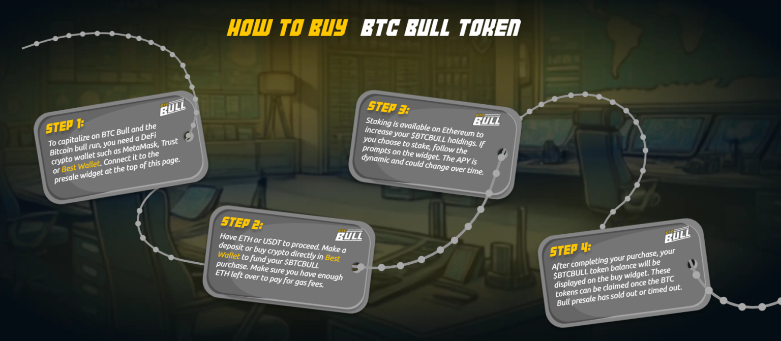 Bitcoin Bull vásárlás