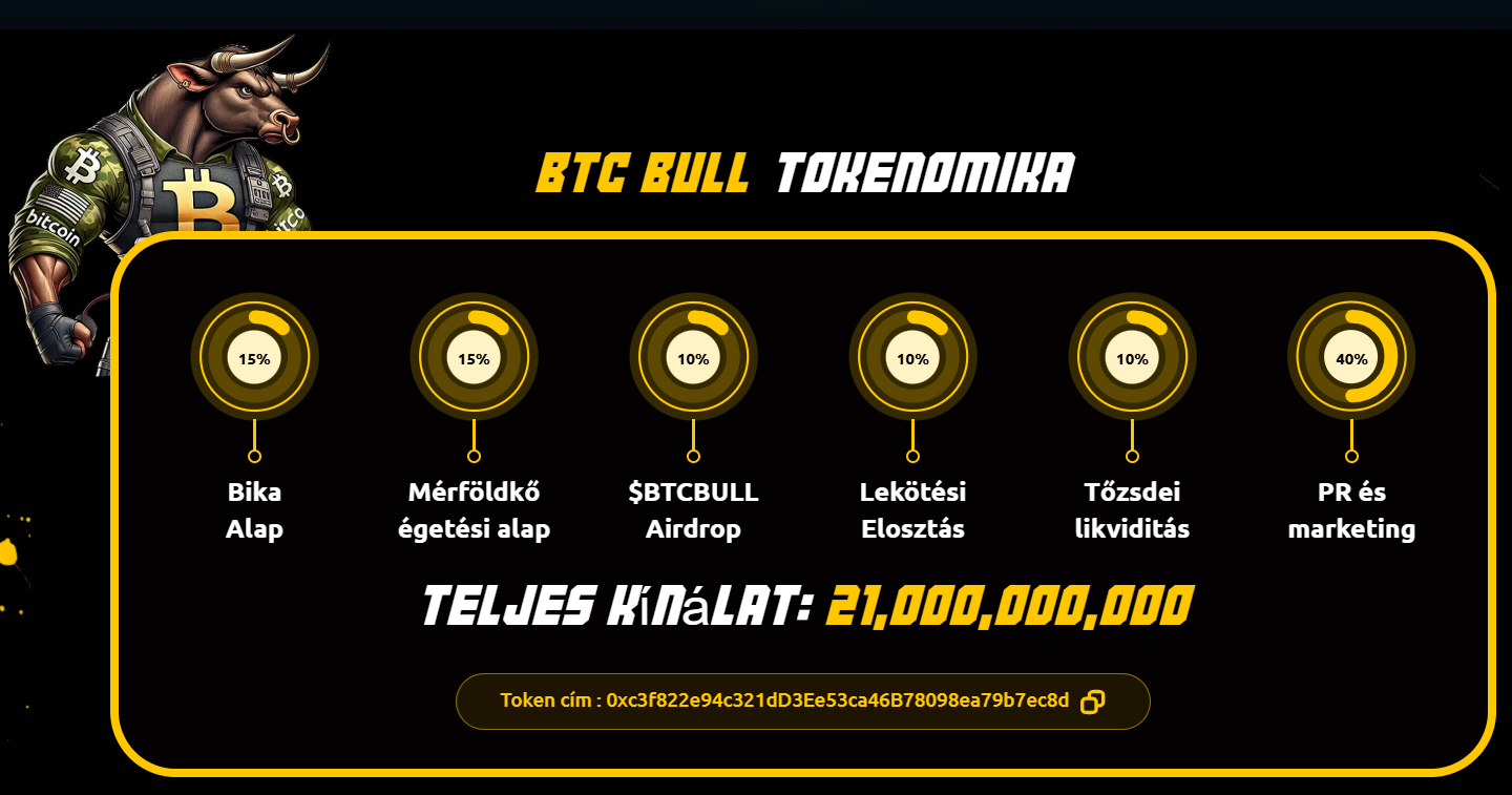 btcbull tokenomika