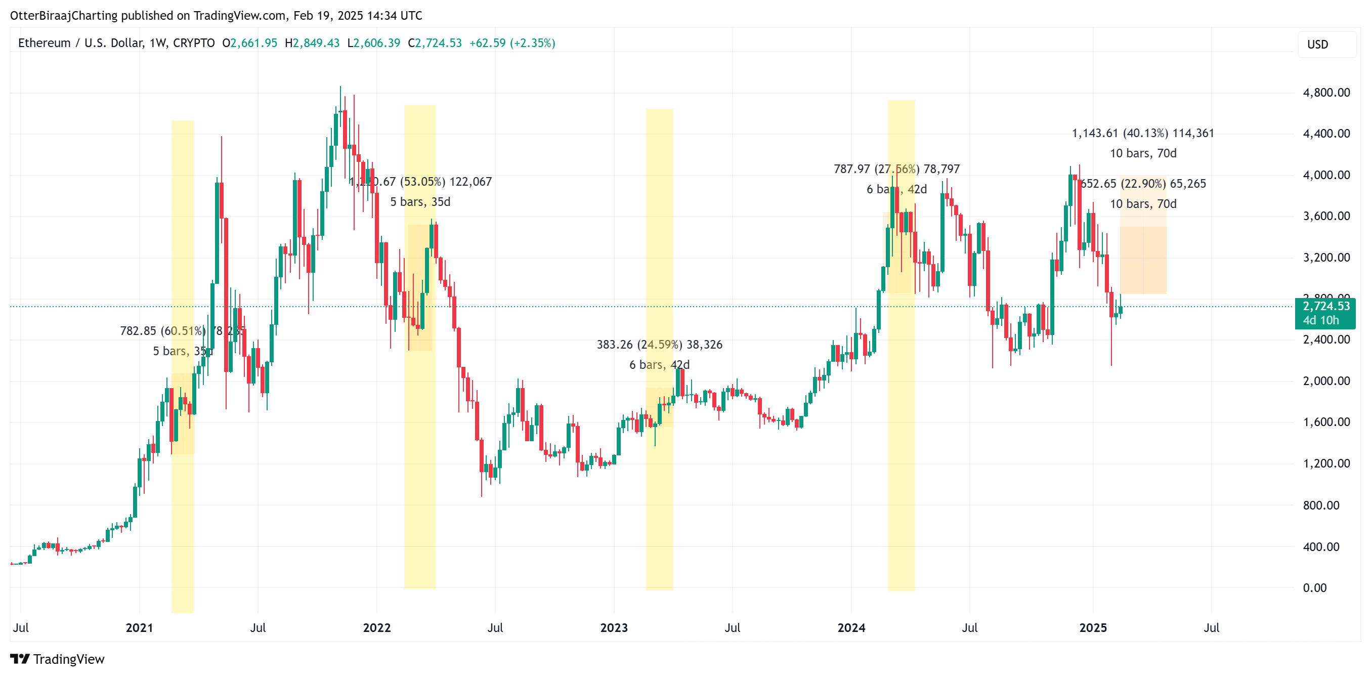 eth-feb20