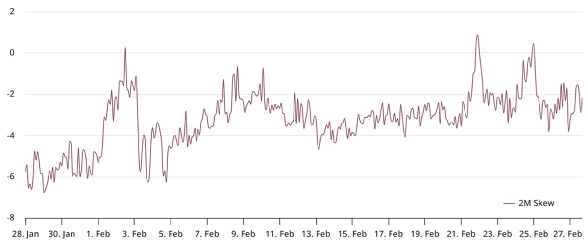 Ethereum ara opcios 60 nap