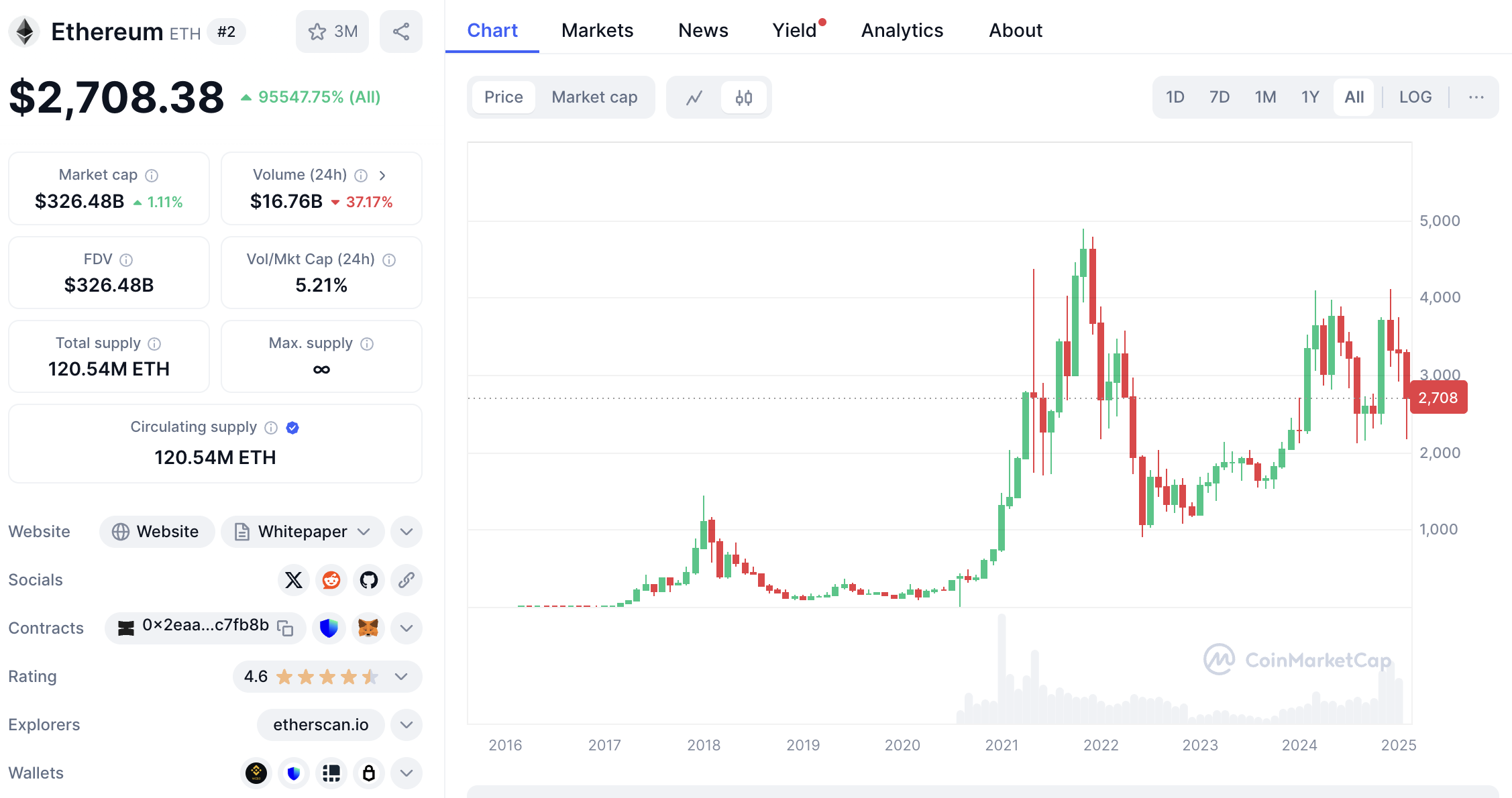 ethereum arfolyam febr14