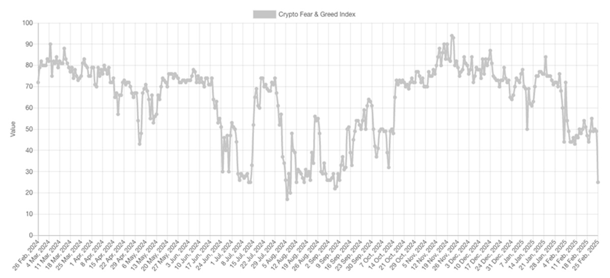 kriptoiac felelem index