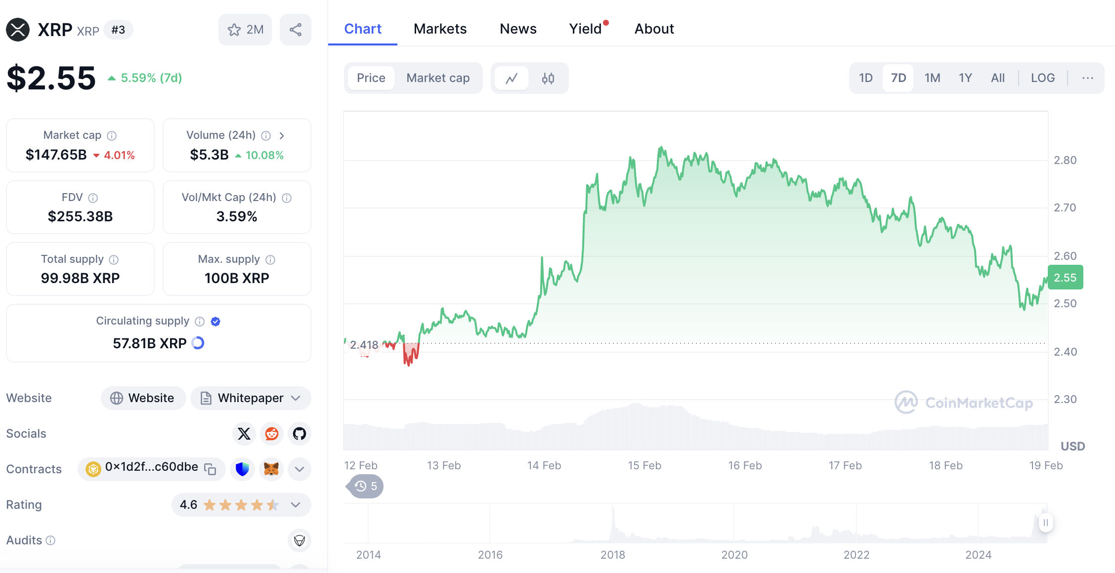 xrp arf feb19