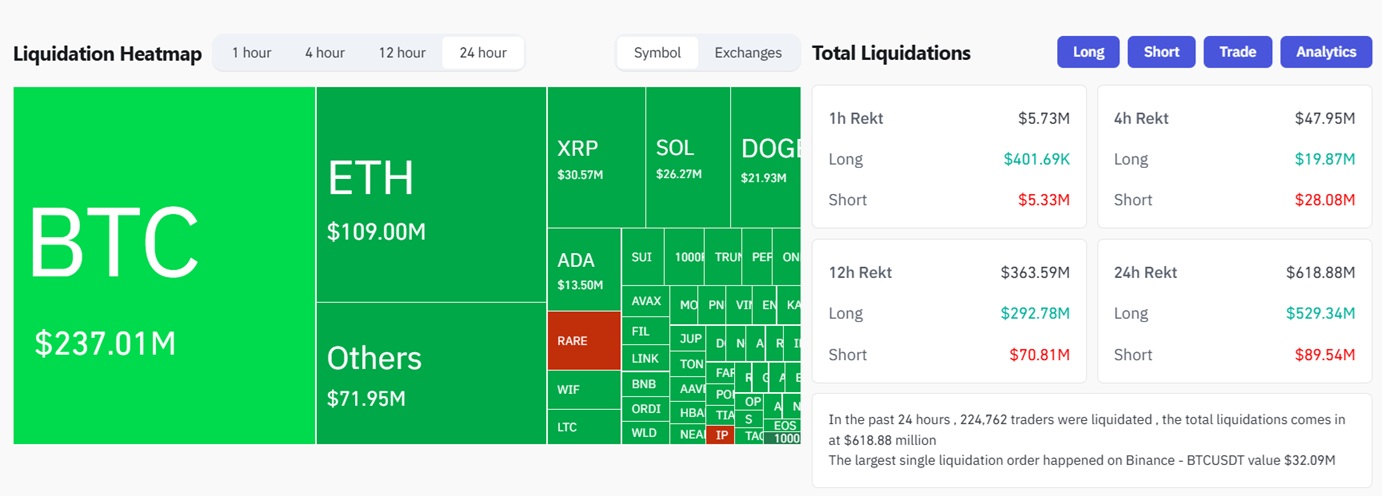 Bitcoin ara Coinglass