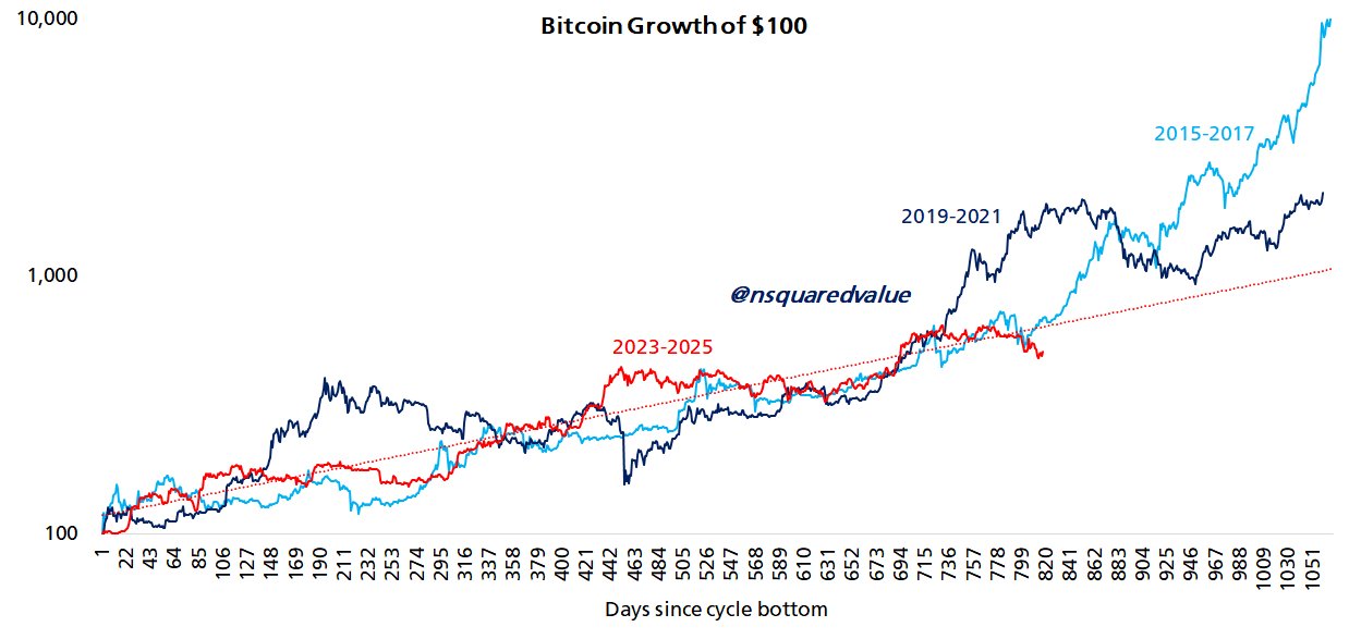 Bitcoin ara arfolyam valtozas