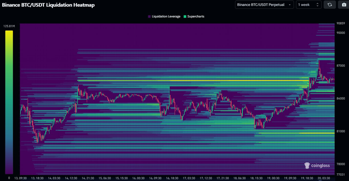 Bitcoin ara grafikon 2