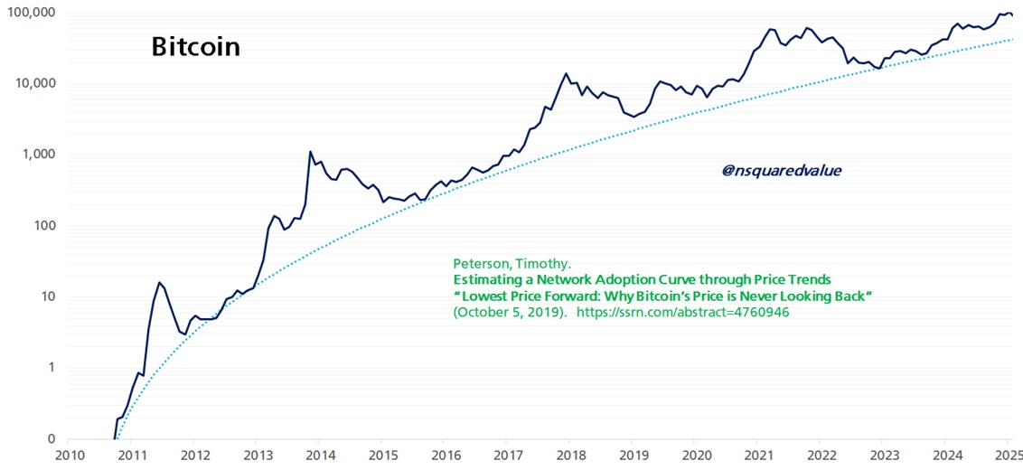 Bitcoin arfolyam 1