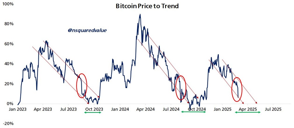 Bitcoin arfolyam 2